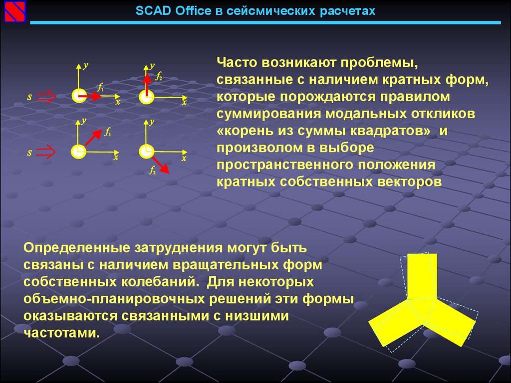 Для безопасности людей в сейсмоопасных. Направление вектора сейсмического воздействия SCAD. Суммирование модальных сейсмических нагрузок. Пример пространственного расчета на сейсмические воздействия. Формы собственных колебаний здания сейсмика.