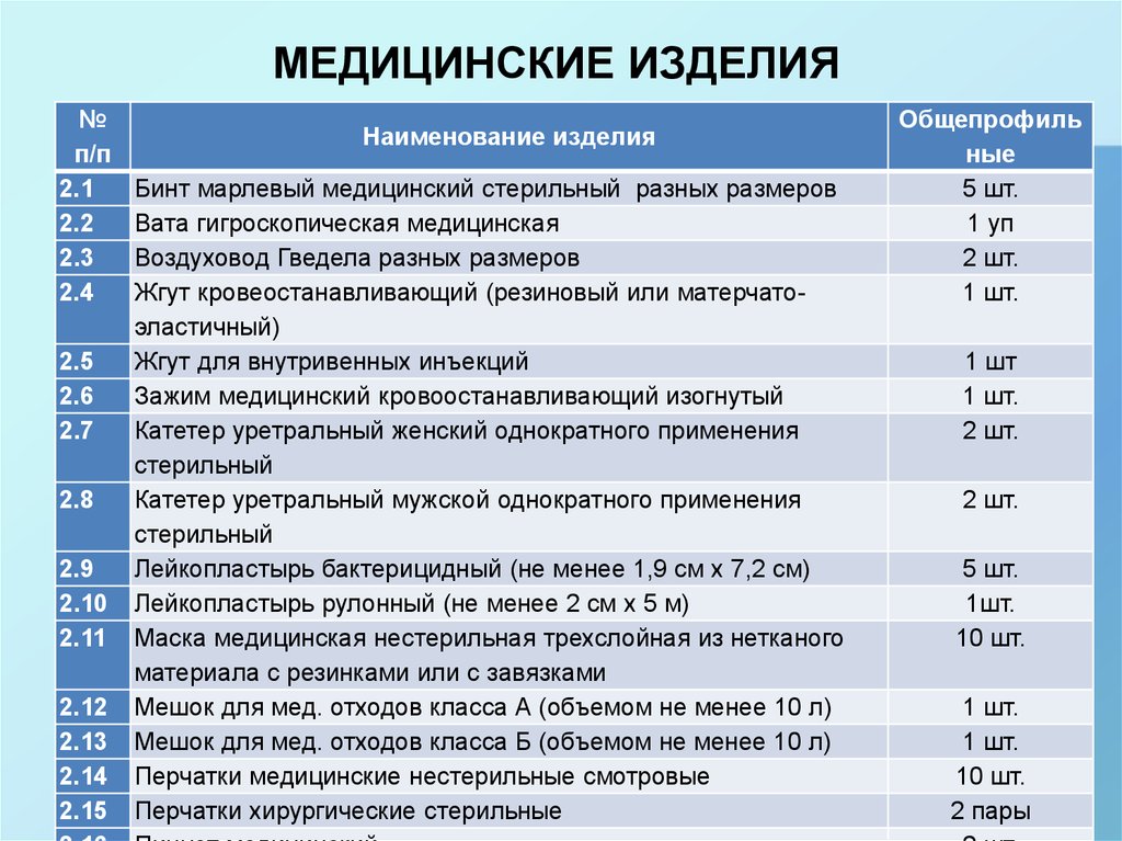 Укладка неотложной медицинской помощи. Укладки медицинские перечень. Укладка для оказания неотложной помощи. Медицинские укладки для оказания неотложной помощи. Укладки кабинета неотложной помощи.