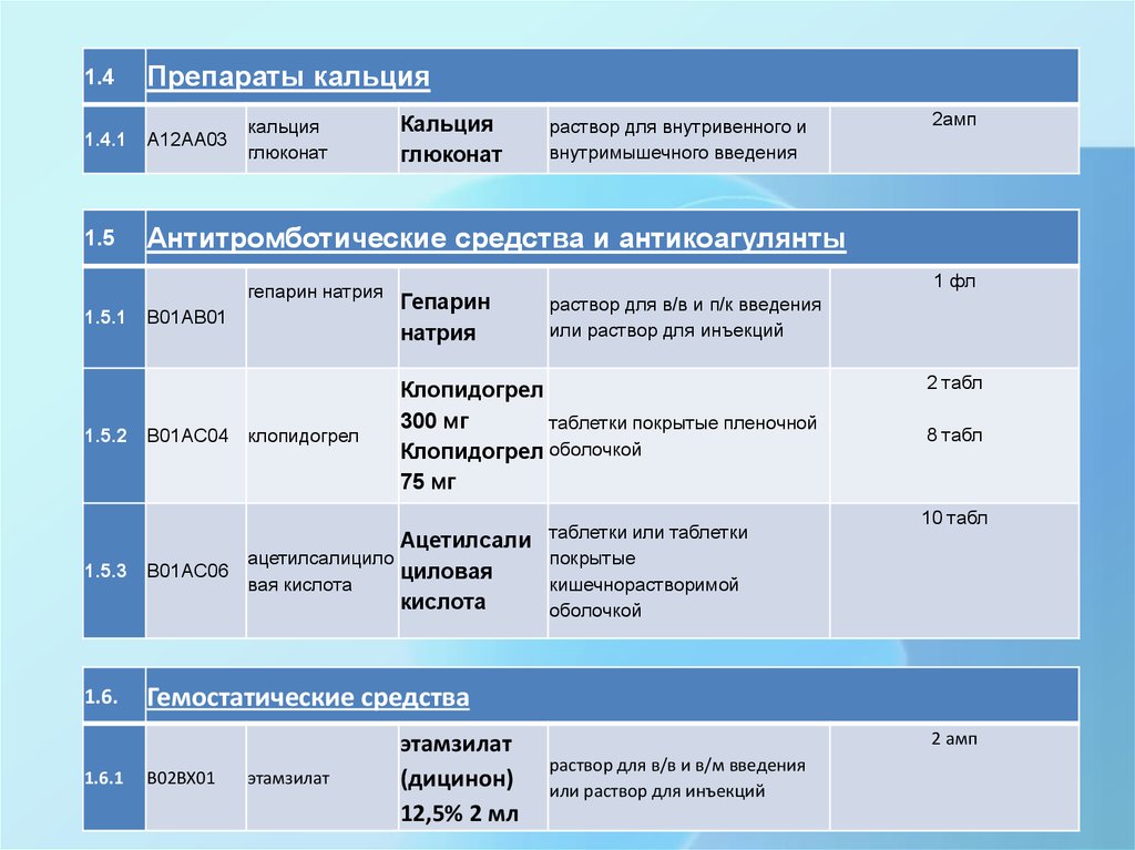 Телефоны неотложек пермь