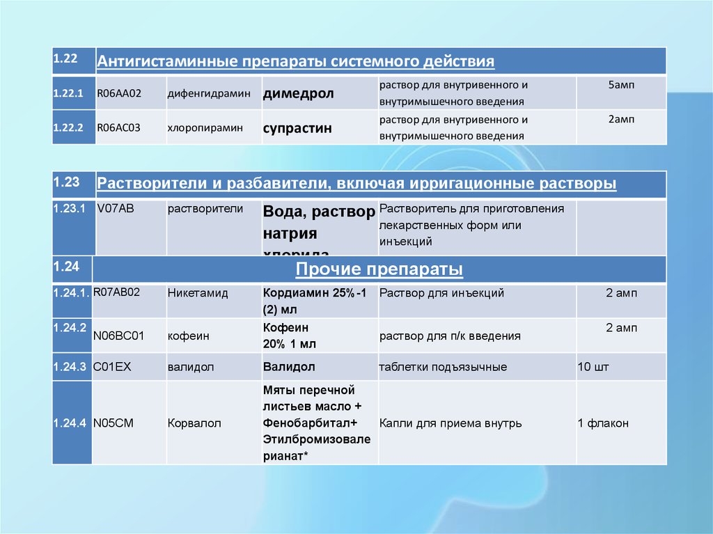 Системные антигистаминные препараты. Антигистаминные средства системного действия. Препараты системного действия это. Антигистаминные препараты системного действия. Антигистаминные средства системного действия (1.