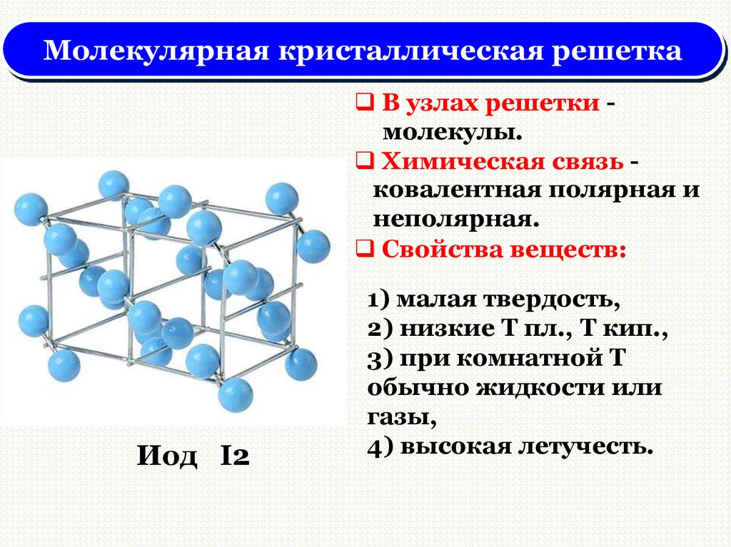 Химическая связь в кристалле. Строение кристаллической решетки i2. Молекулярная решетка i2. Кристаллическая решетка молекулы i2.