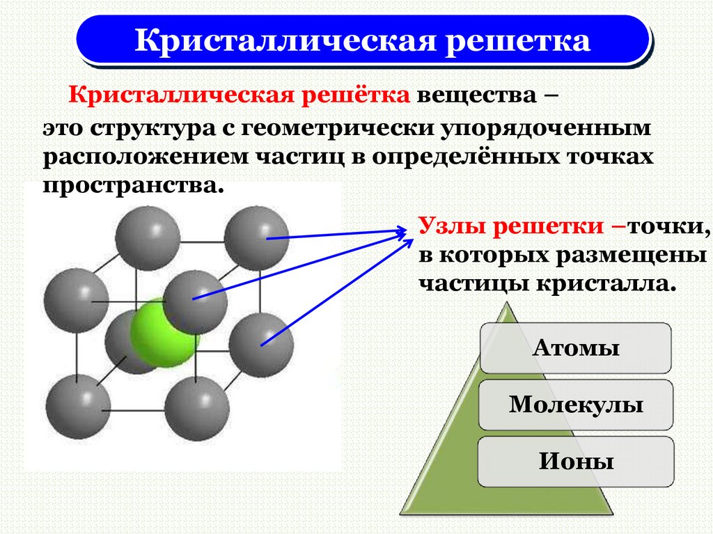 Вещество тип кристаллической решетки. Кристаллические решётки химия 8. Кристалическа ЯРЕШЕТКА. Кристаллическая решетка вещества. Кристаллические решетки 8 класс.