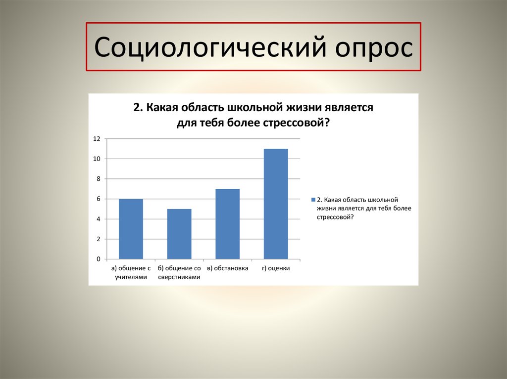 Социологический опрос