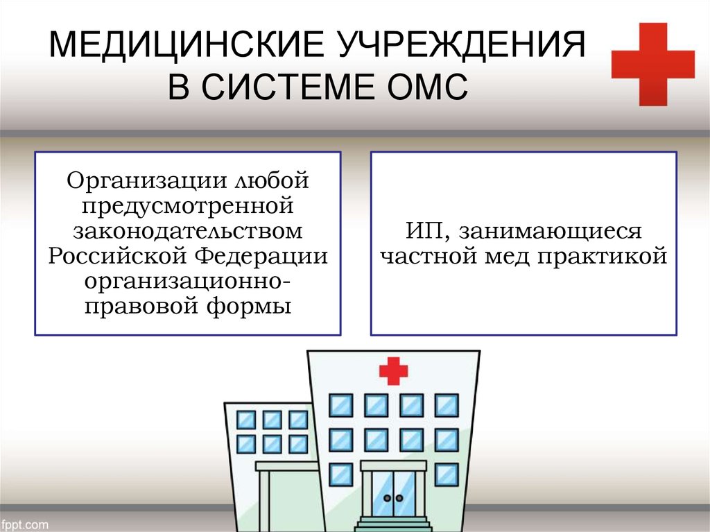 Исследование медицинского страхования. Медицинские учреждения в системе медицинского страхования. Система обязательного медицинского страхования в России. Обязательное мед страхование организации. Функционирование мед организации в системе ОМС.