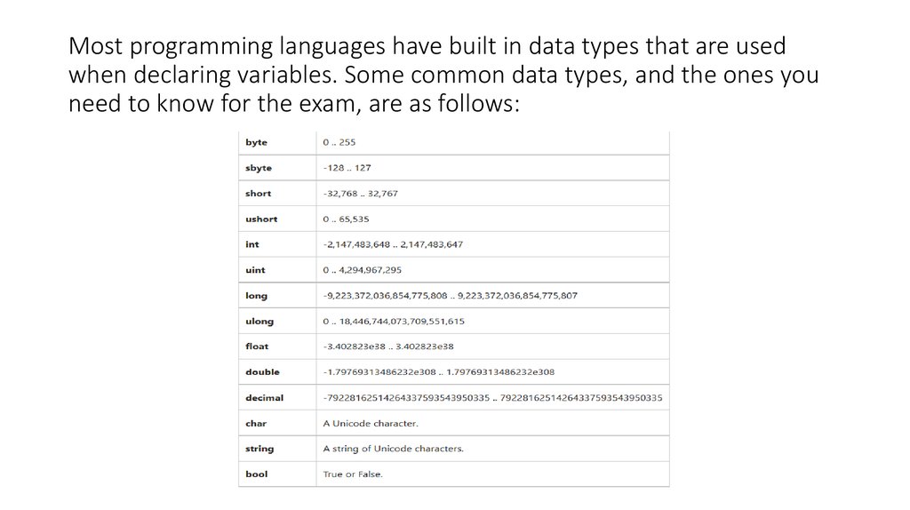 Common data set. Data Types in Programming. Data Types in programing. More_ программирование. There are 3 Types of Programmers in total картинки.