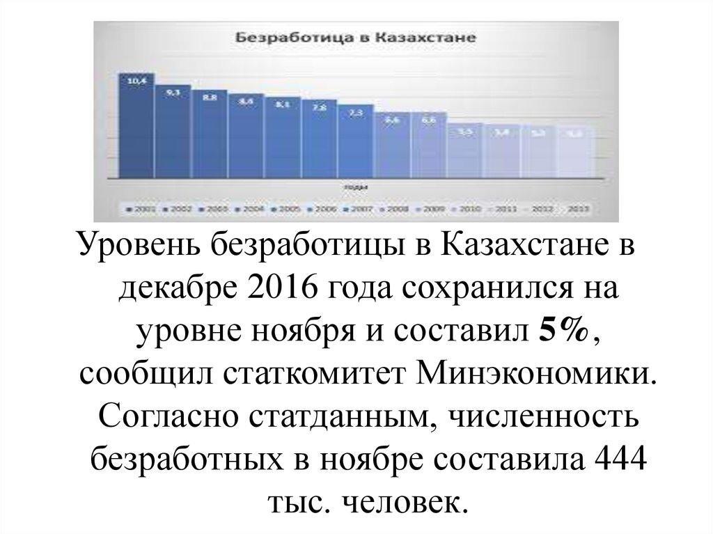 4 уровень безработицы. Уровень безработицы в Казахстане. Безработица в Казахстане. РК это в безработице. Безработица в Казахстане статистика.