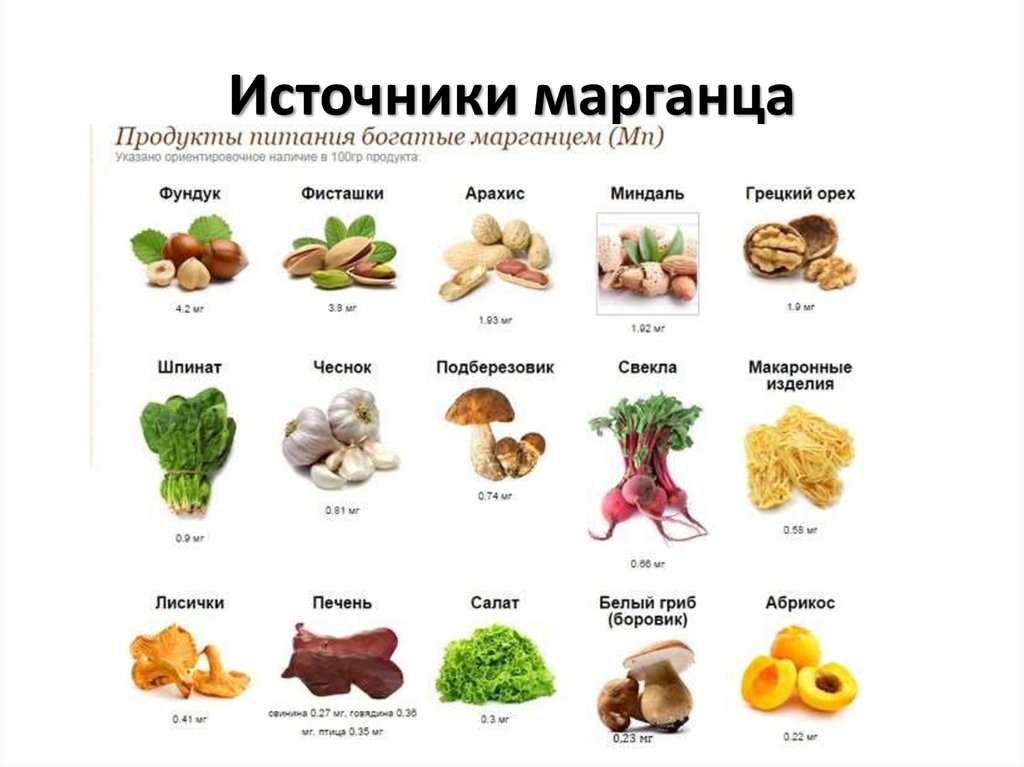 Mg в продуктах. Источник марганца для организма. Марганец в организме человека. Пищевые источники марганца. Марганец в продуктах.