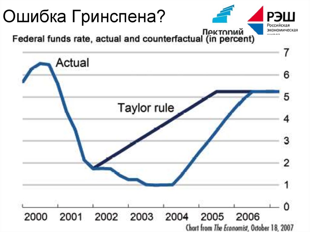 Kept rate. Taylor Rule for monetary Policy. Taylor Rule. Taylor Ruler. Actual rate of Return.