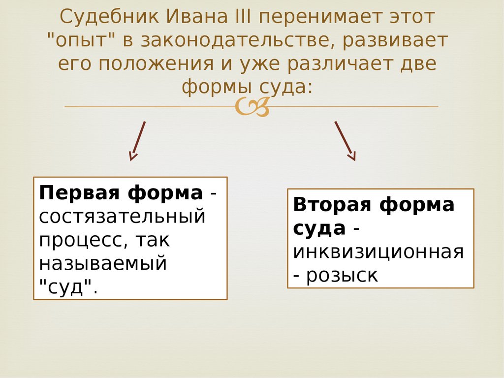 Презентация на тему судебник ивана 3