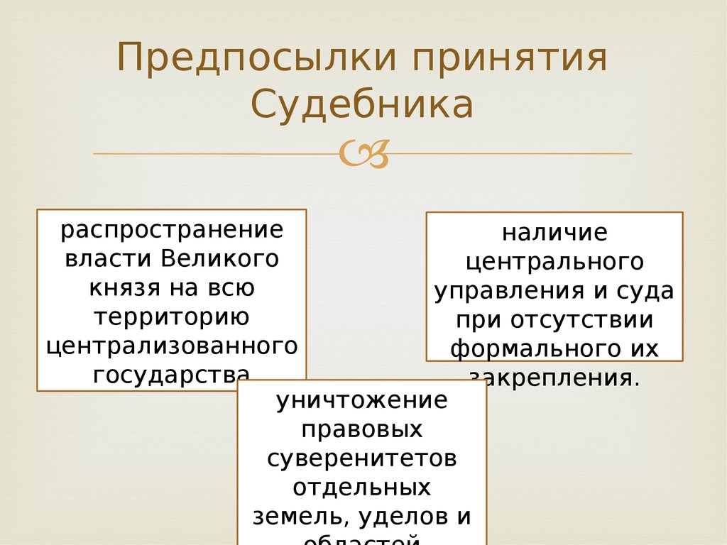 Орган принятия судебника 1497. Причины принятия Судебника 1497. Судебник 1497 года причины принятия. Причины принятия Судебника Ивана 3. Последствия принятия Судебника.