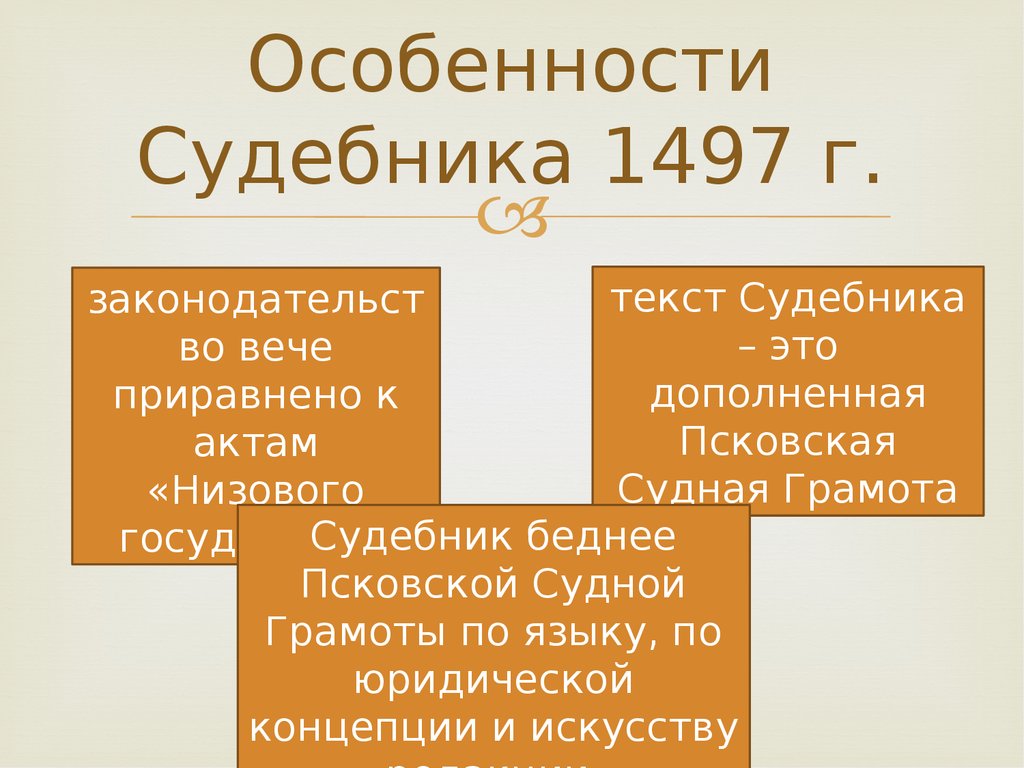 Реферат: Судебники 1497 и 1550 гг.