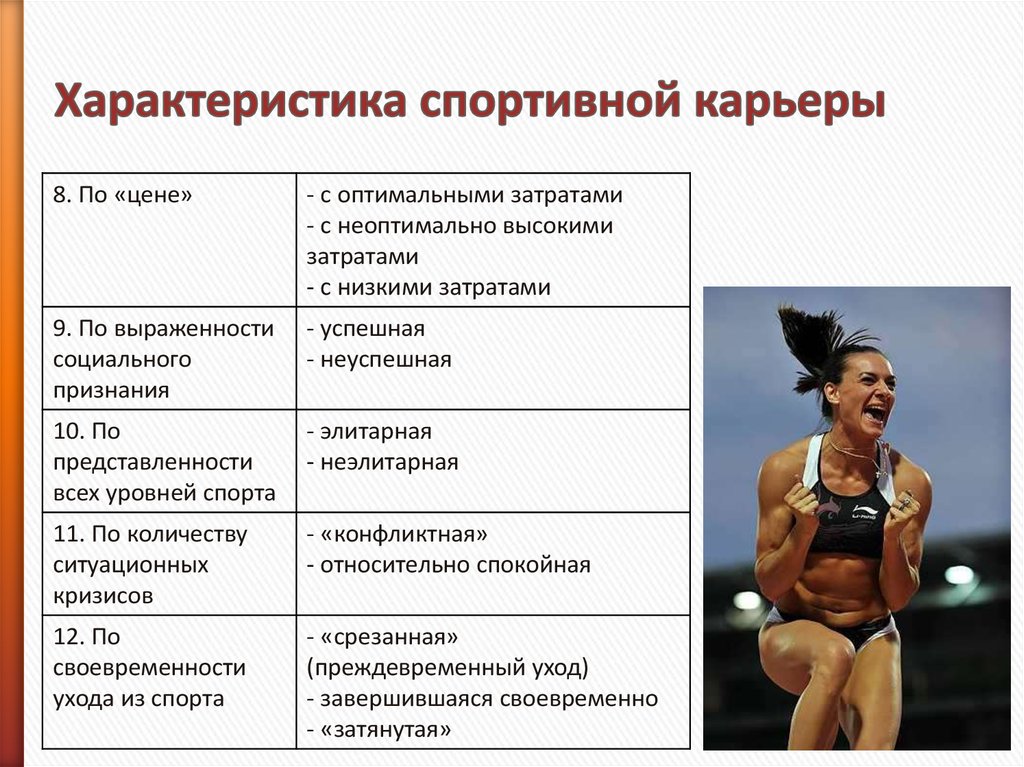 Модельные характеристики спортсменов