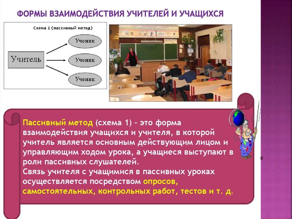 Формы сотрудничества учителей. Формы сотрудничества учителей и учащихся. Формы взаимодействия учителя и ученика. Интерактивное взаимодействие учителя и учащихся. Формы взаимодействия с учащимися.