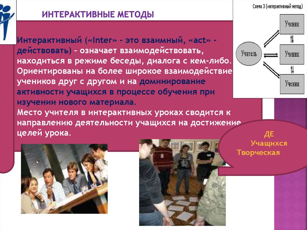 Взаимодействие учеников на уроке. Взаимодействие учеников друг с другом. Интерактивный метод взаимодействия учителя и ученика. Взаимодействие учителя и учеников методы обучения. Формы взаимодействия с учениками на уроке.