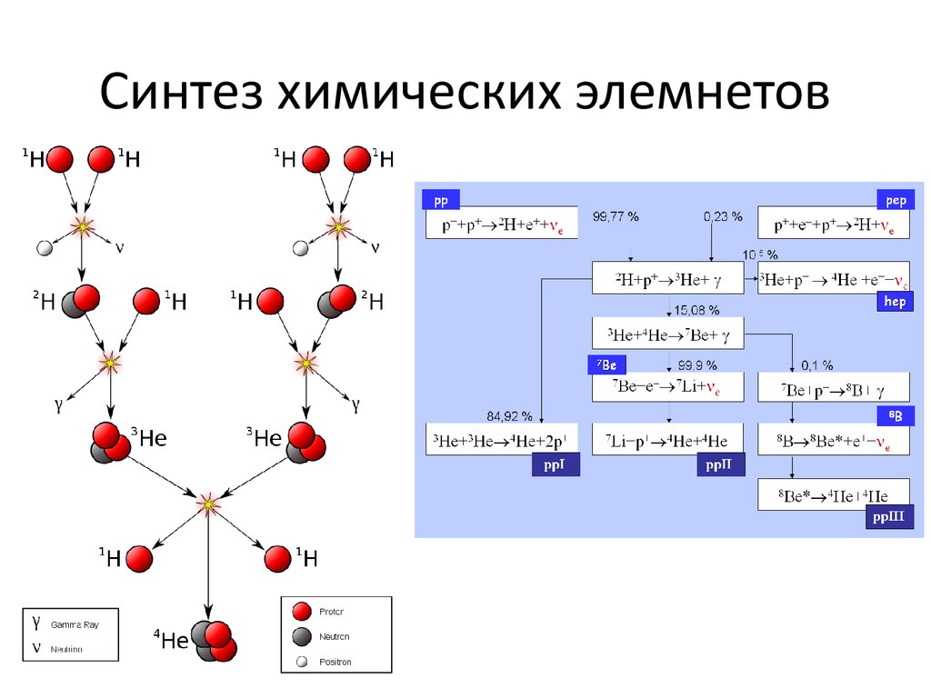 Схема процесса байера