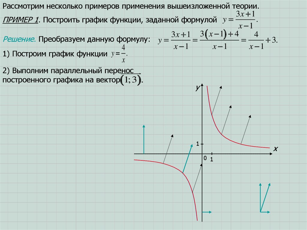 Графики функций 10 класс. Построить график функции заданной формулой. Как построить график функции заданной формулой. Преобразование графиков функций 10 класс. Пример функции заданной формулой.