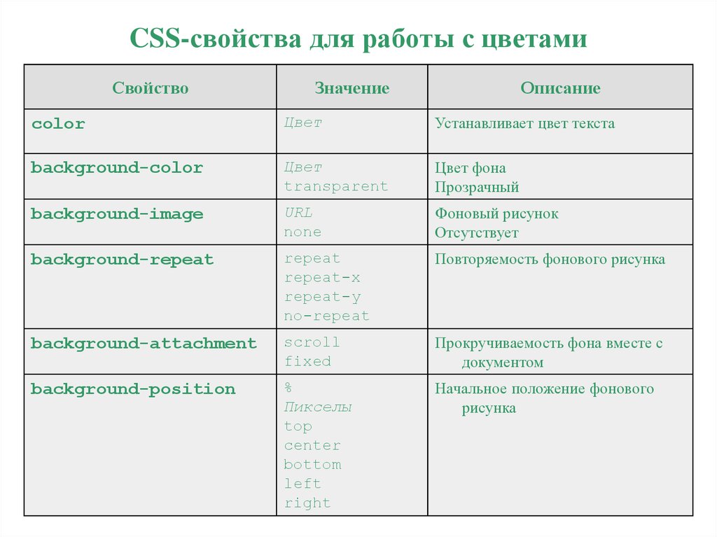 Css условия. Параметры текста CSS. Характеристики html CSS. CSS свойства. Таблица тегов CSS.