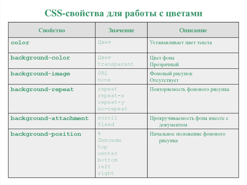 Работа с изображениями css