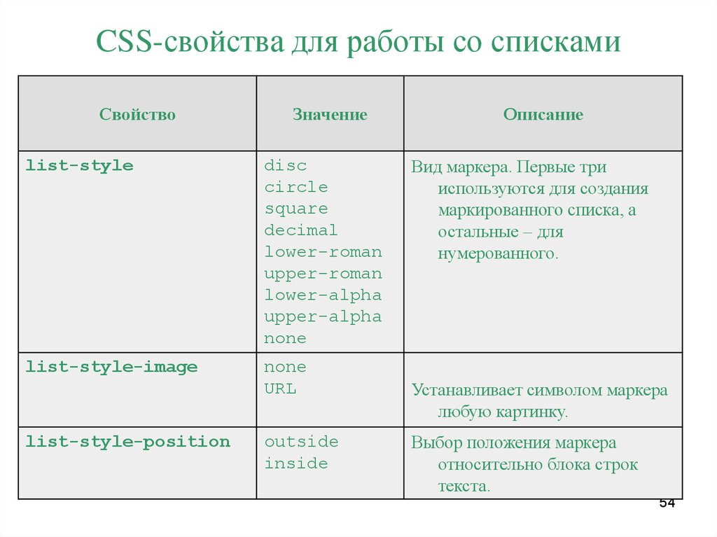 Изменение картинки в css