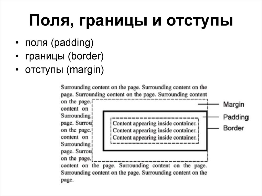Отступы padding margin. Padding (отступы) и margin (поля).. Поля и отступы в CSS. Спецификация html. Border content
