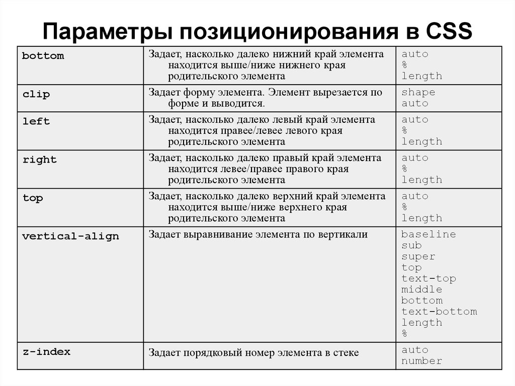 Позиционирование картинки css