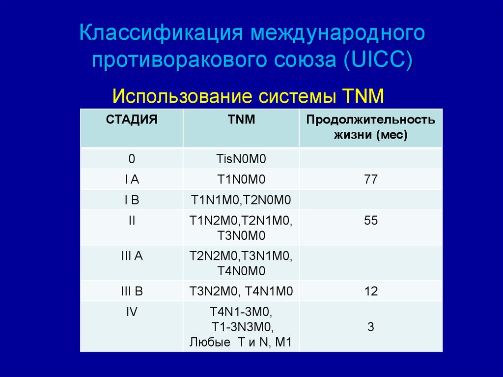 Первая л четвертая а. Классификация международного противоракового Союза:. Диагноз t2n0m0. Т1 n0 m0 расшифровка. T2n1m1 расшифровка.