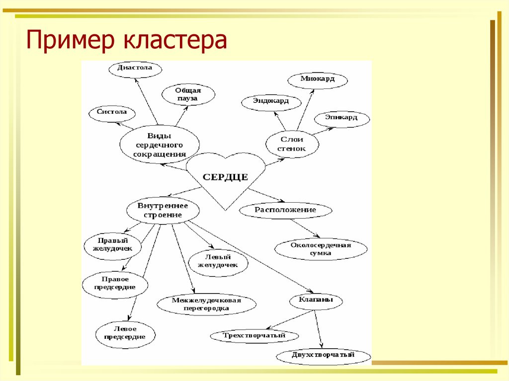 Карта схема пример