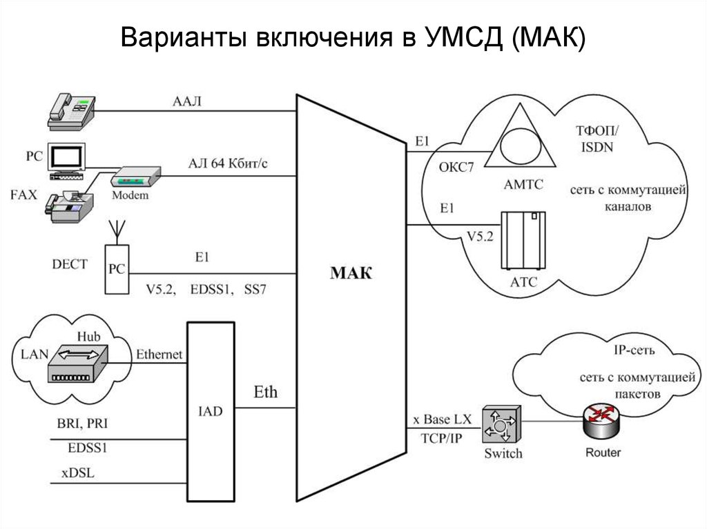 Включи варианты