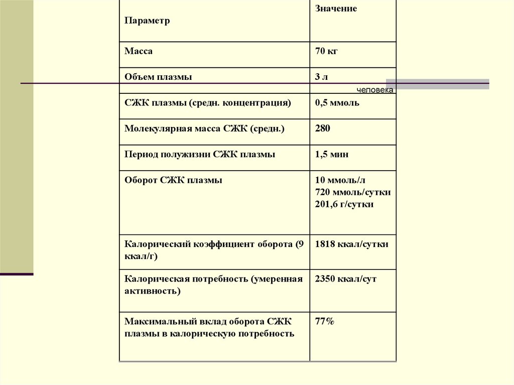 Параметром масса. Объем плазмы значение. Параметры массы. Масса и объем плазмы. Общее значение масс.