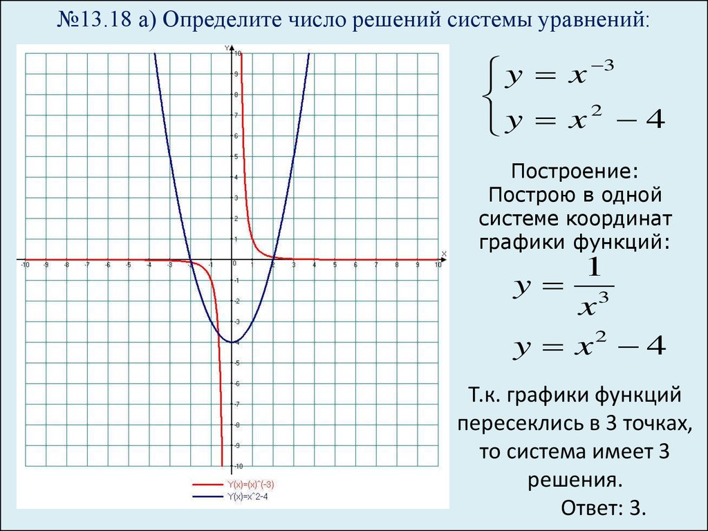 Укажите абсциссу графика функции. Функция y. Графики функций y=x^n. Функции y n x их свойства и графики. Функция е.