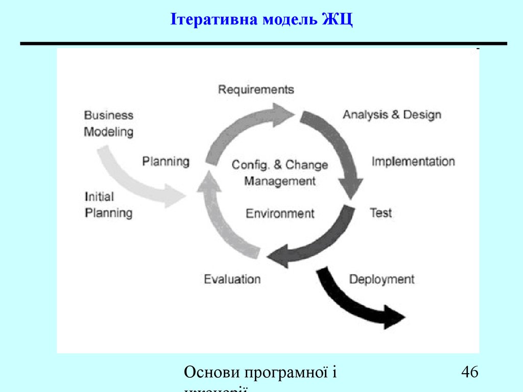 Жизненный цикл профессии. Жизненный цикл Rup. Ітеративна модель. Rup модель жизненного цикла. Рисунок 2. модель жизненного цикла Rup.