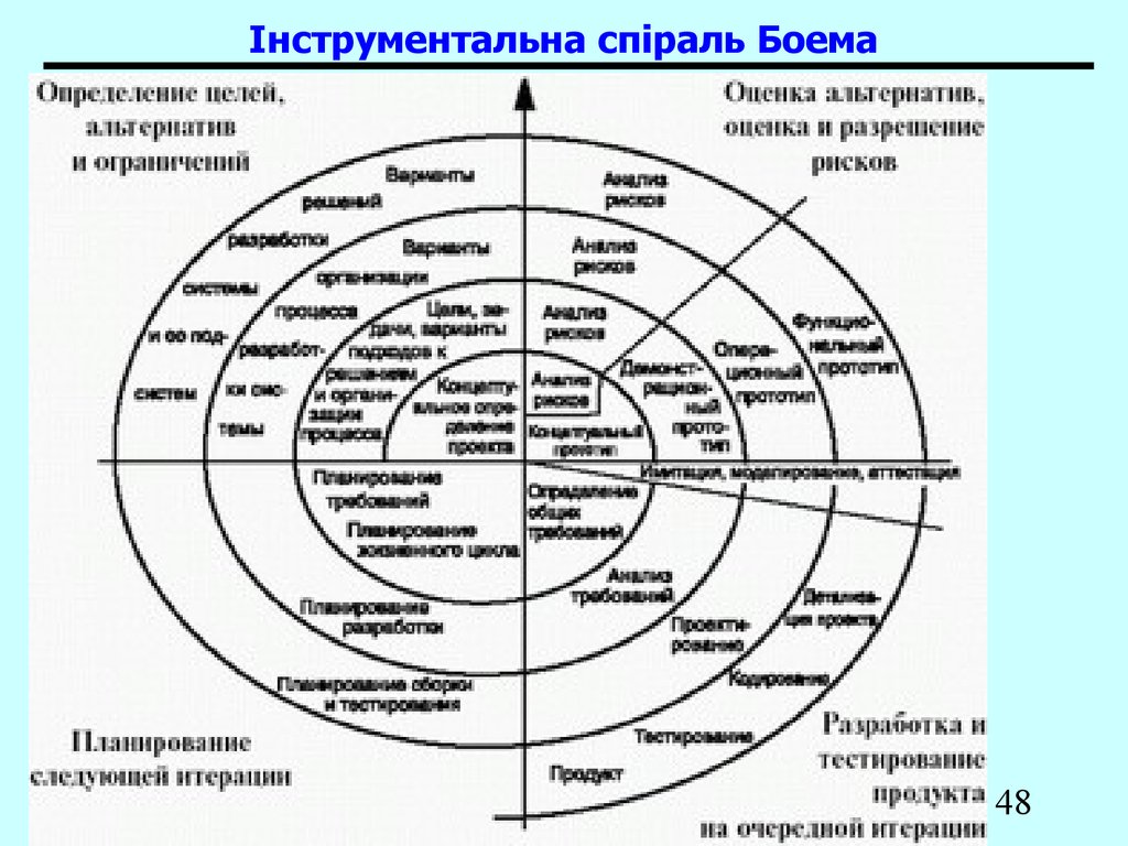 Определение целей системы. Спиральная модель жизненного цикла. Спиральная модель схема. Спиральная модель жизненного цикла схема. Спиральная модель разработки программного обеспечения.