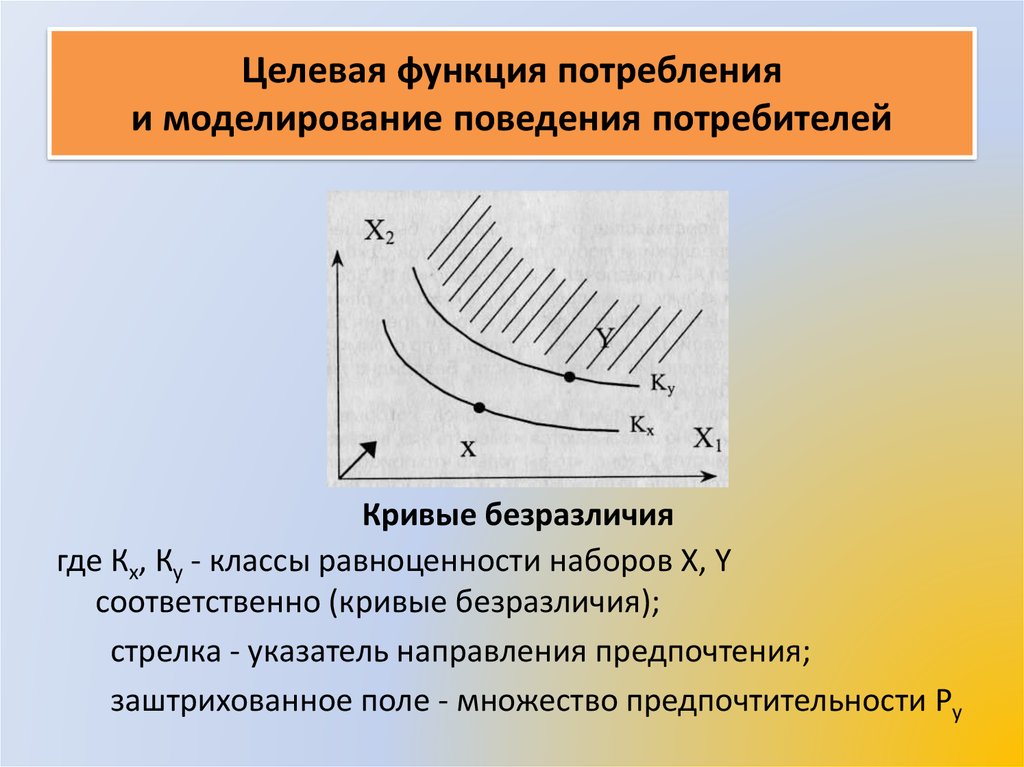 Функции потребителя и производителя. Моделирование поведения потребителей. Этапы моделирования поведения потребителя. Моделирование поведения потребления. Целевая функция потребления.