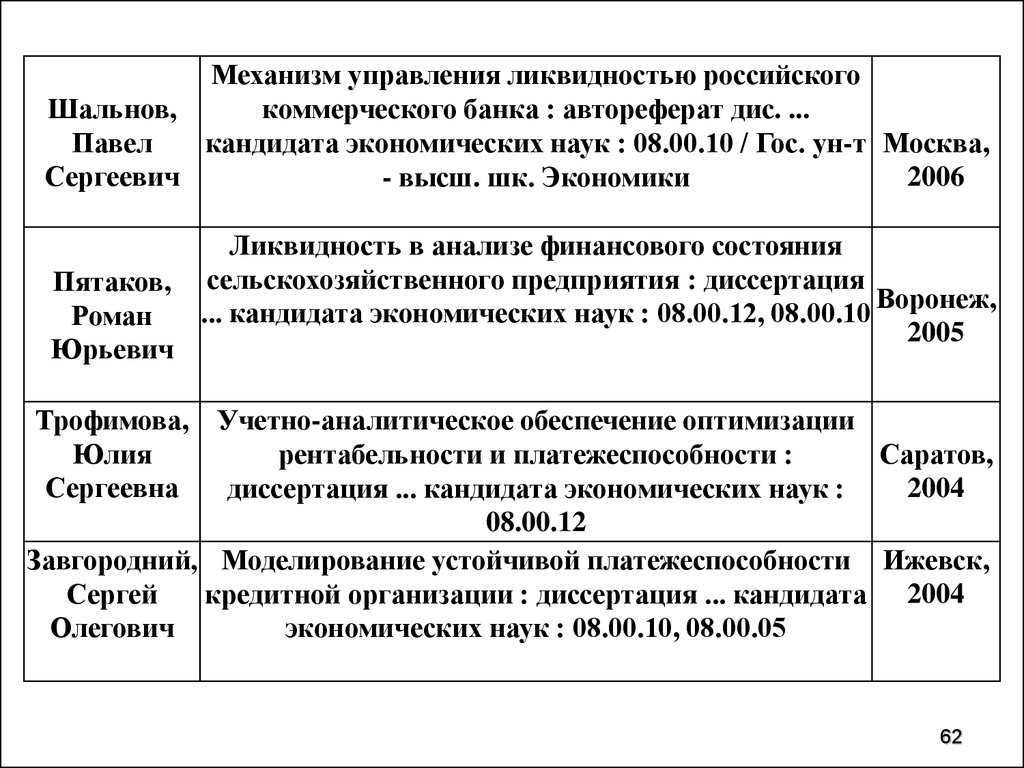 Анализ платежеспособности банка