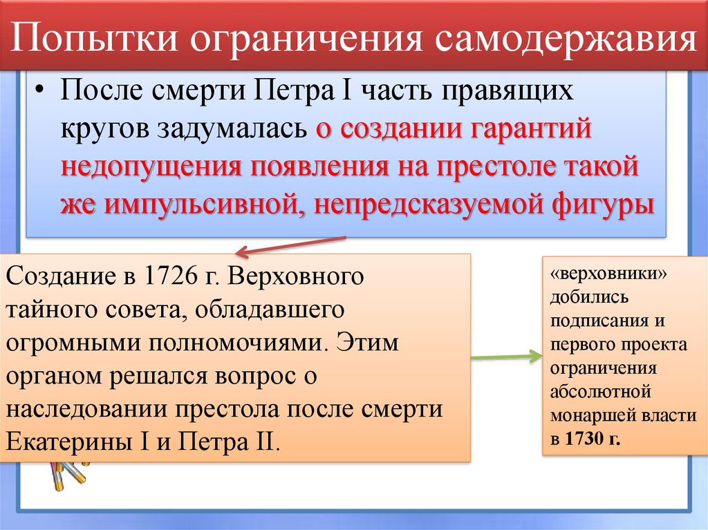 Одним из верховников автором проекта ограничения самодержавной власти был