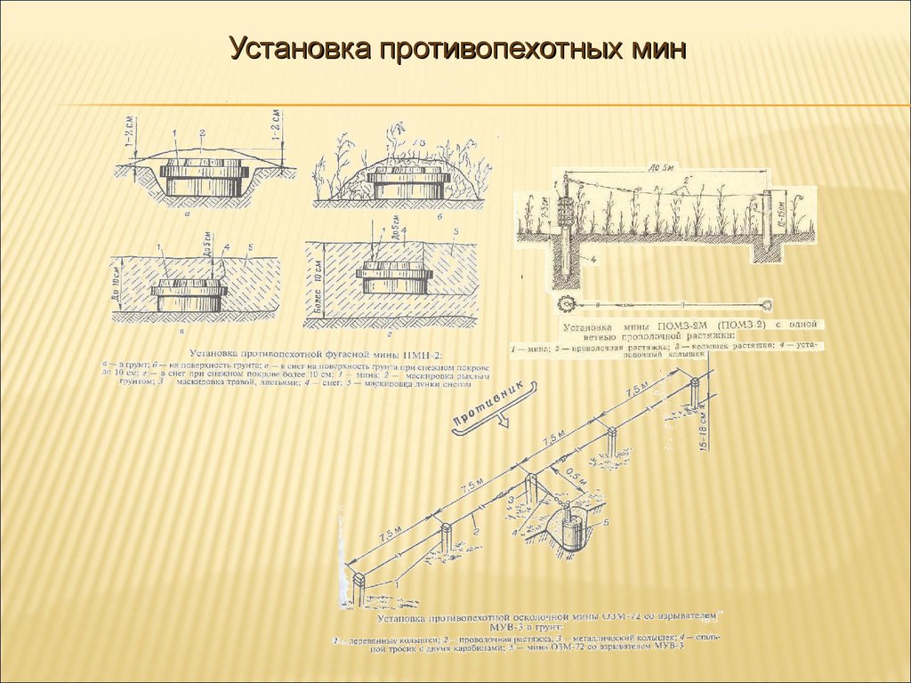 Инженерная подготовка. Инженерные заграждения Инженерная подготовка. Мон-50 мина схема установки. Инженерная подготовка противотанковые заграждения. Книги по инженерной подготовки для военных.