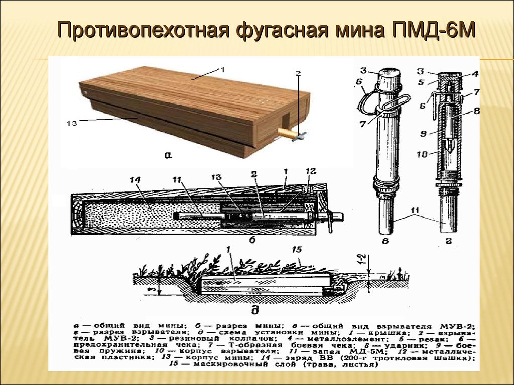 Мин 6. Противопехотная мина ПМД-6м. ТТХ мины ПМД-6м. Противопехотная мина ПМД 6. ПМД 6 мина ТТХ.