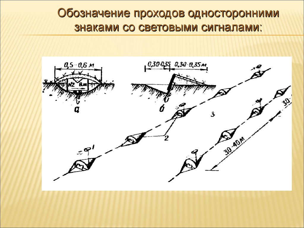 Поли обозначение. Обозначение проходов в минных полях. Знаки для обозначения проходов в минных полях. Обозначение проходов. Знак обозначения минного прохода.