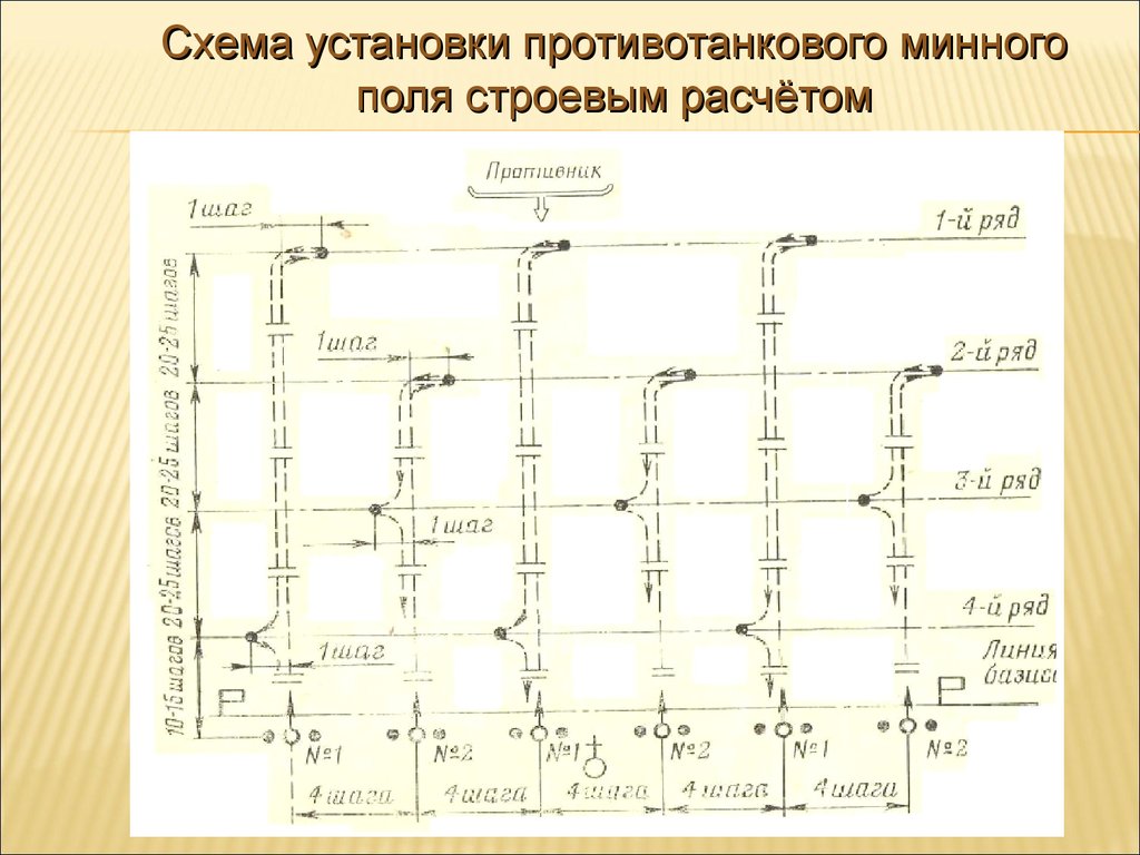 Минный шлагбаум из противотанковых мин схема