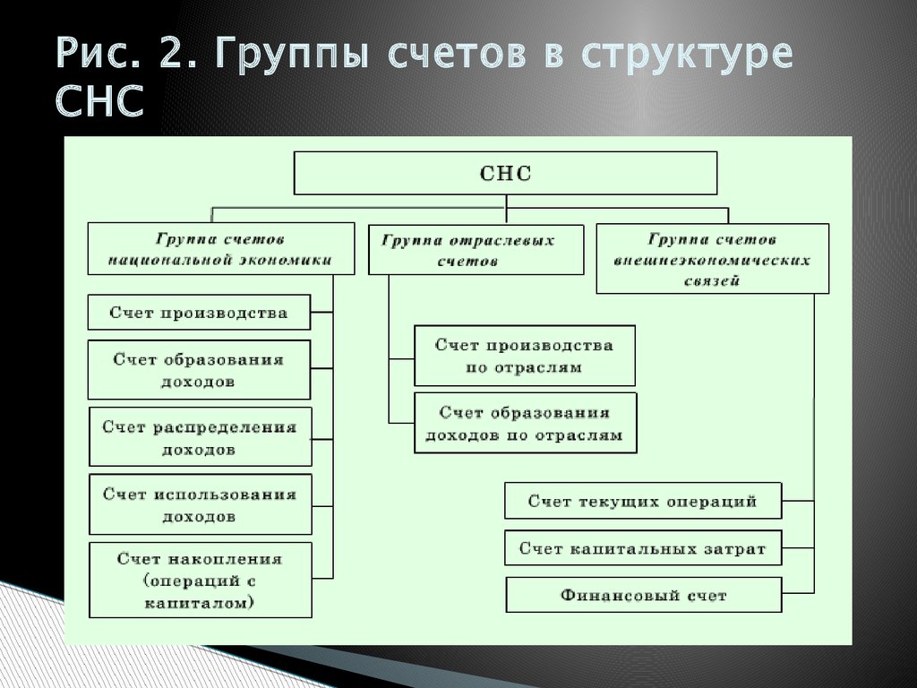 Система счета в россии