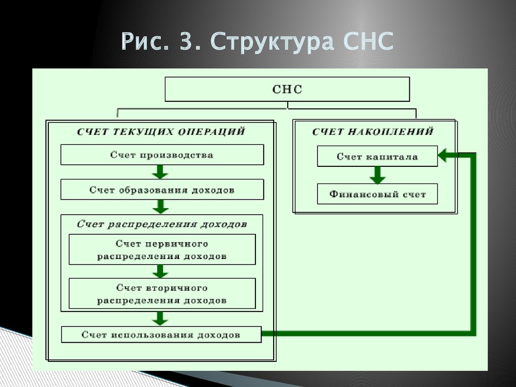 Схема счета снс