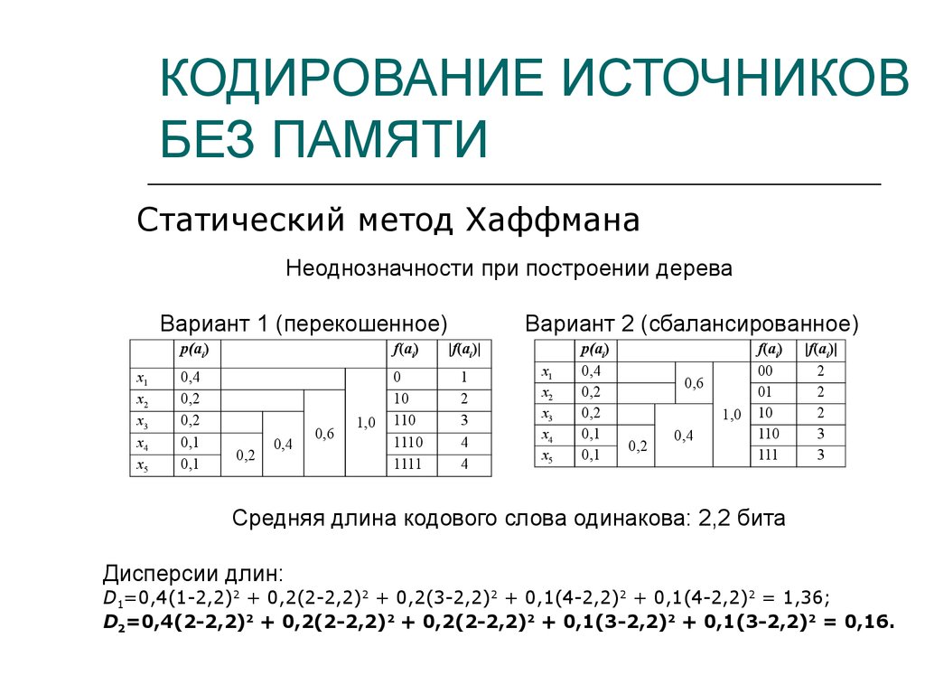 Методы эффективного кодирования неподвижных изображений