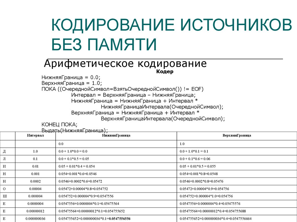 Универсальное кодирование