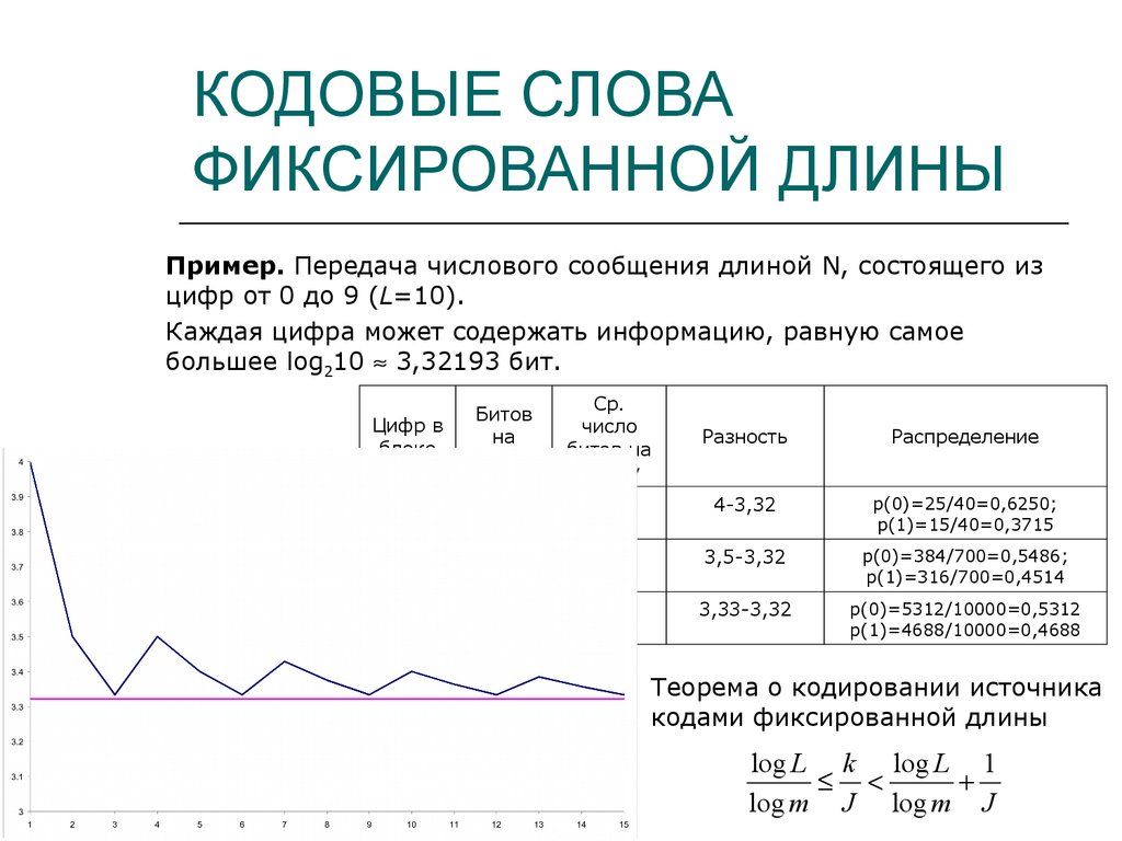 Какое кодовое слово