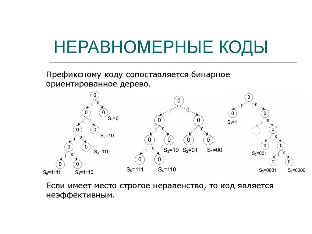 Неравномерные коды сообщение