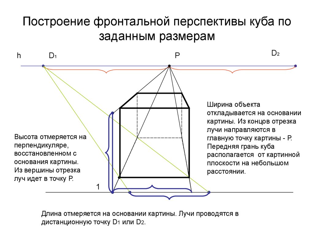 На оси перспективы в основании картины масштаб равен