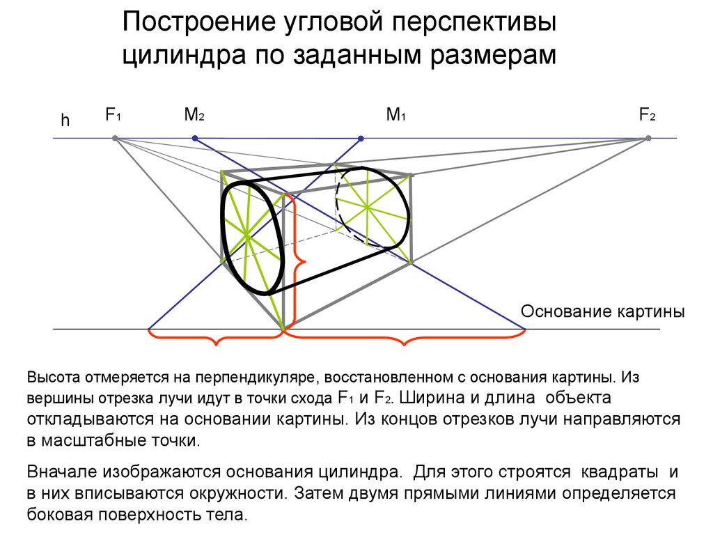 На оси перспективы в основании картины масштаб равен