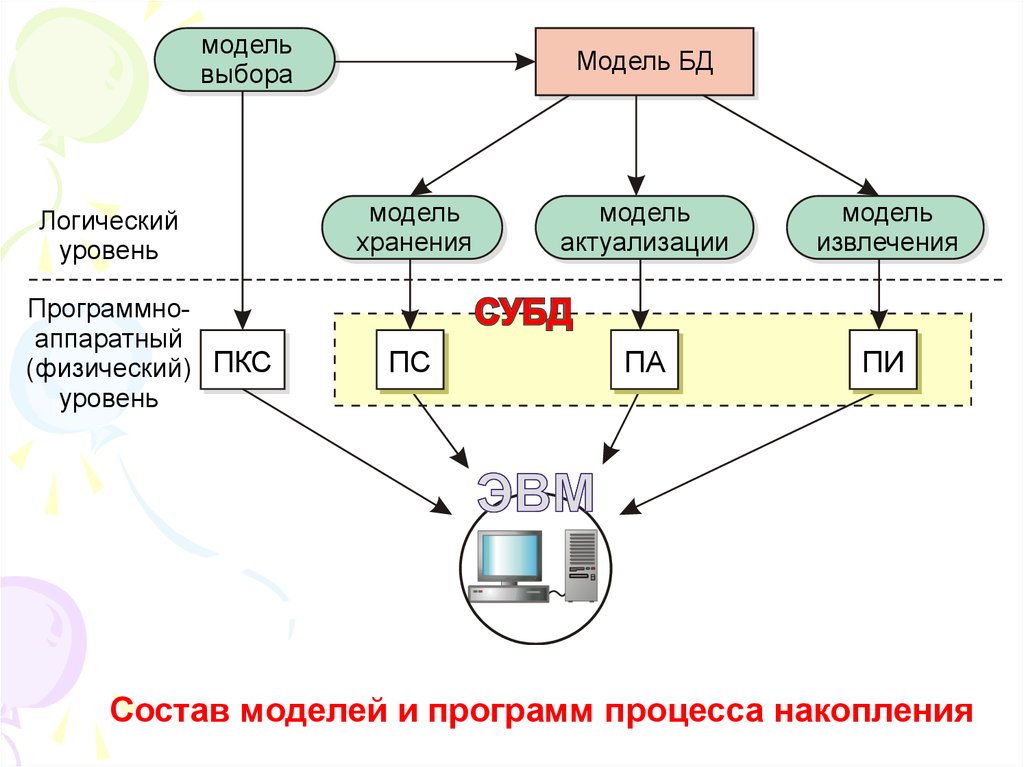 Накопление информации