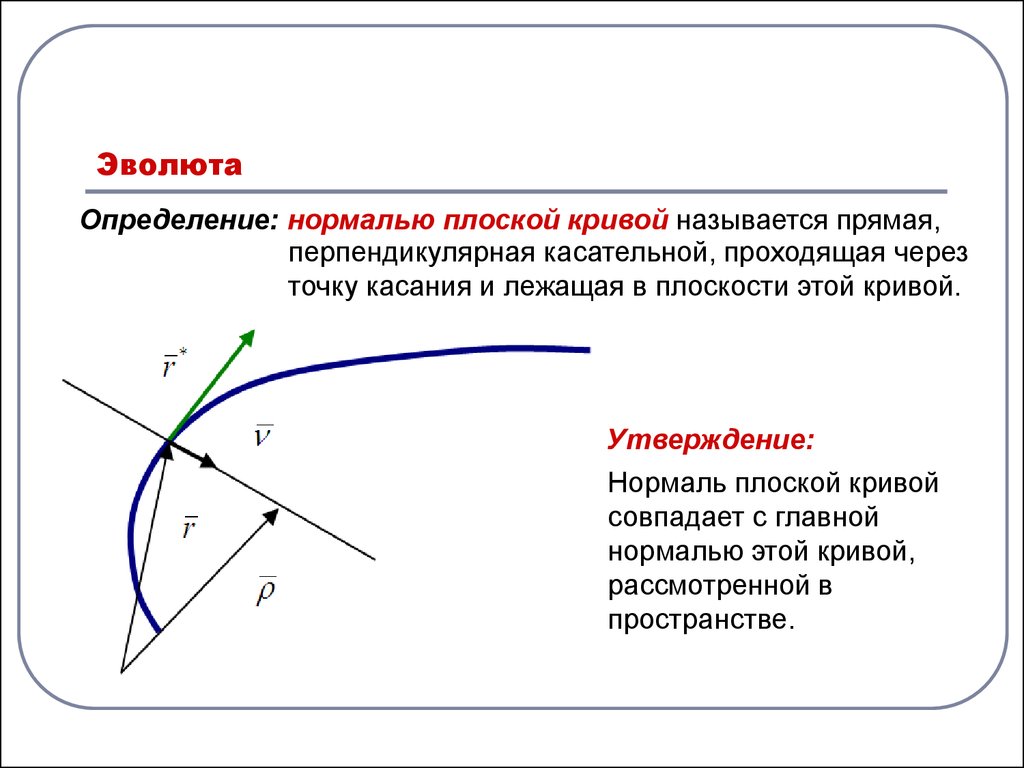 Плоская кривая