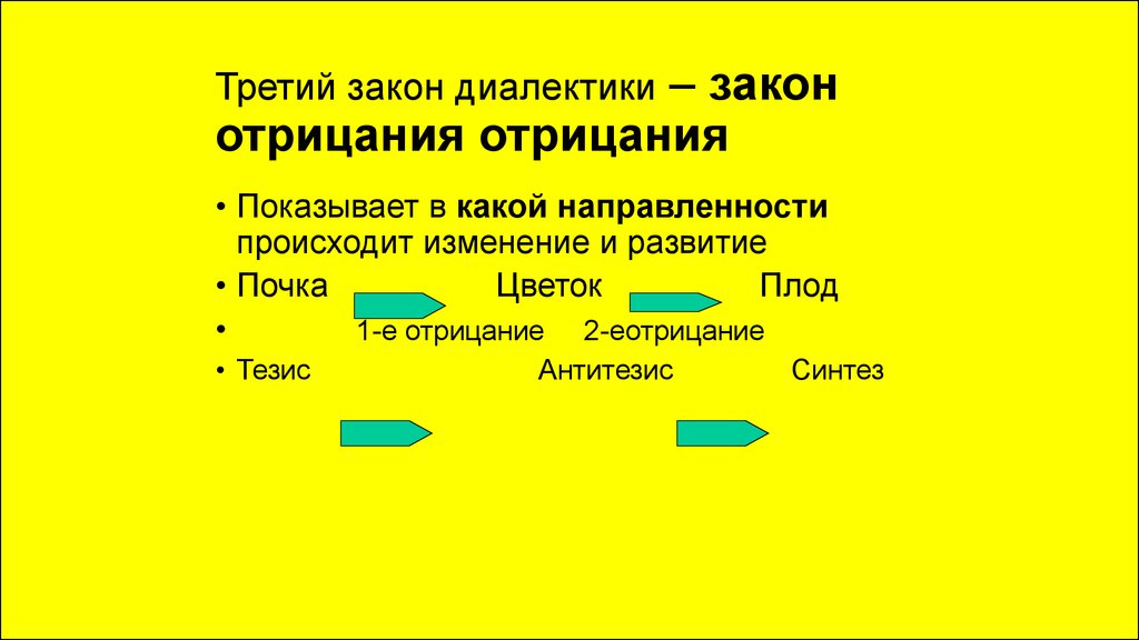 Примеры диалектики. Третий закон диалектики закон отрицания. Отрицание отрицания закон диалектики. 3. Закон отрицания отрицания. Закон отрицания отрицания Диалектика примеры.